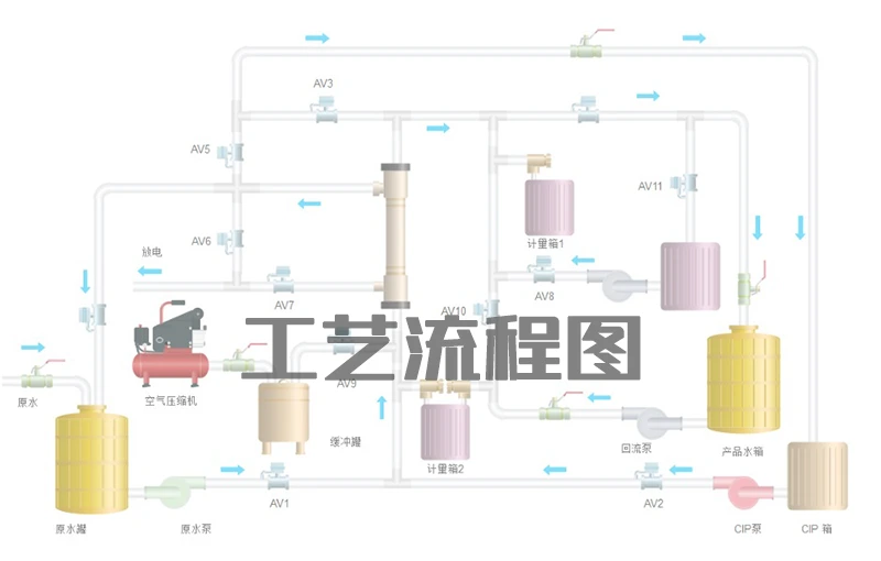 智能工艺流程图P&ID