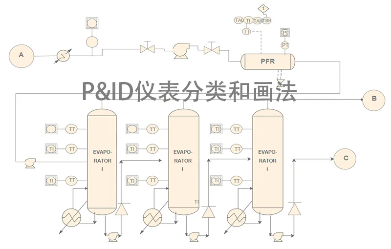 石油化工P&ID中的仪表分类和画法