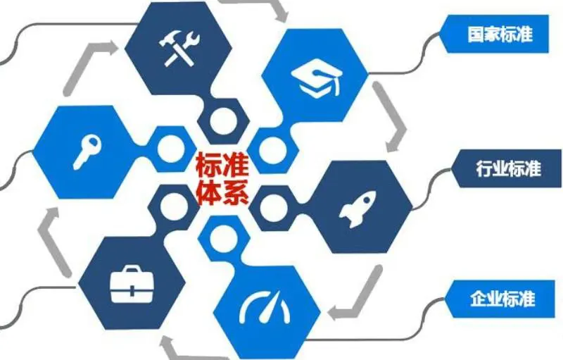 国标企标行标的区别