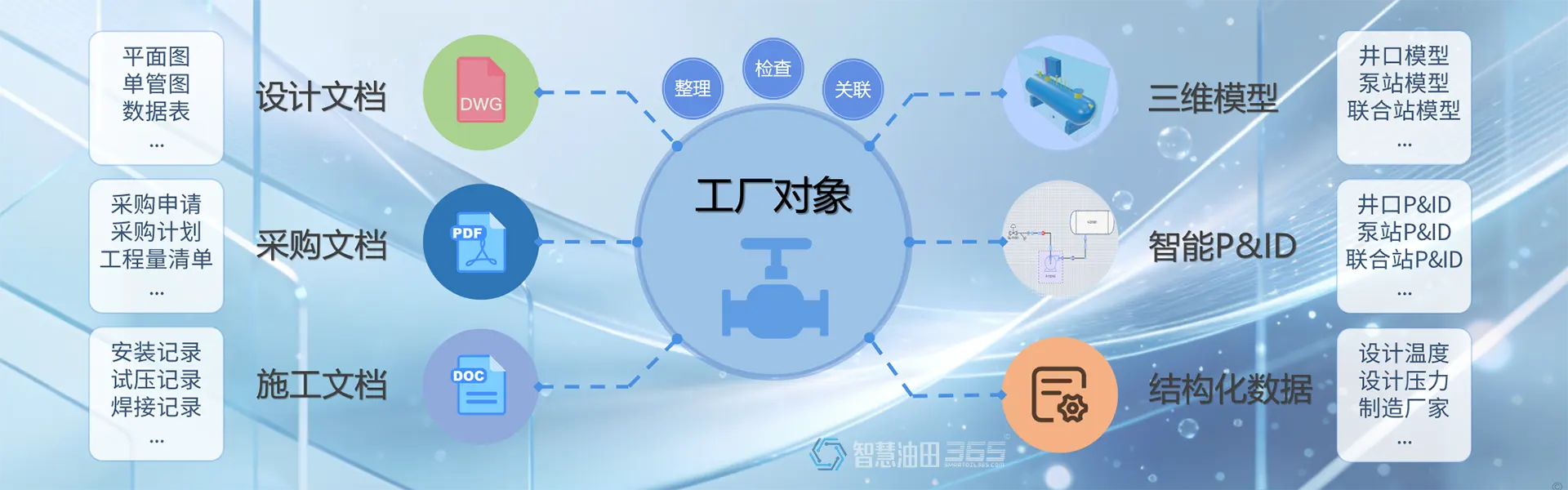 油田数字化交付内容